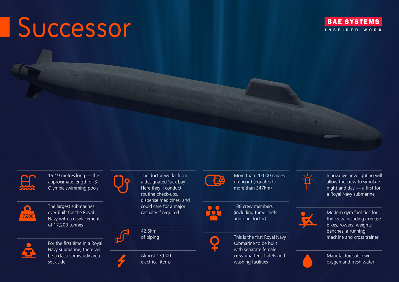 Dreadnought class (SSBN) 1
