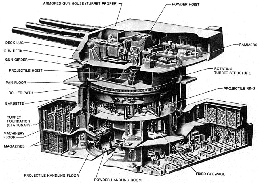 USS Washington 1